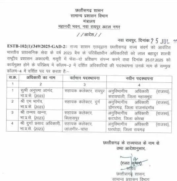 2023 बैच के IAS अधिकारियों की नई पदस्थापना का आदेश जारी, देखें लिस्ट