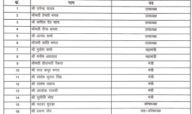 *जशपुर जिला भाजपा की नई कार्यकारिणी घोषित* *भरत सिंह ने जारी की पदाधिकारियों की सूची-अनुभवी चेहरों के साथ नई टीम को मिली जिम्मेदारी**