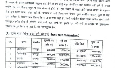 जशपुर में 400 प्रतिशत बढ़ गया जमीन का शासकीय मूल्य  आदेश को संशोधित करने मूल्यांकन बोर्ड को जशपुर से 300 लोगों ने लिखा पत्र