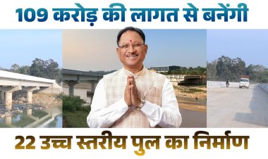 जशपुर जिले की 22 नदियों में 109 करोड़ रुपए से उच्च स्तरीय पुल का होगा निर्माण  215 छोटे पुल-पुलिया निर्माण के लिए 20 करोड़ 93 लाख रुपए की भी मंजूरी