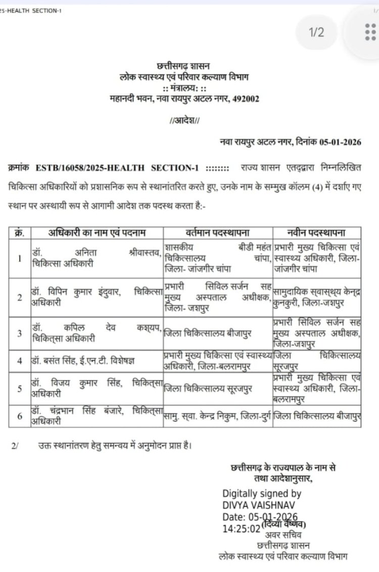 हटाए गए जशपुर जिला अस्पताल के सिविल सर्जन विपिन इंदवार  कपिल देव कश्यप होंगे जशपुर जिला अस्पताल के नए सिविल सर्जन