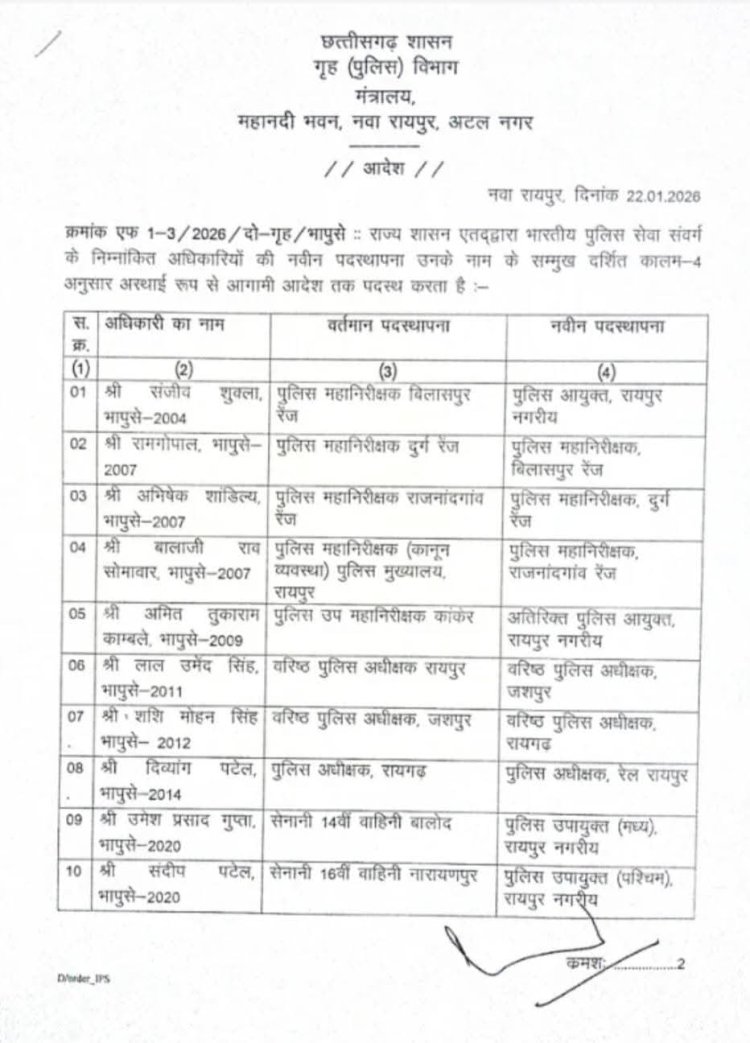 प्रदेश पुलिस विभाग में बड़ी सर्जरी,  जशपुर–रायगढ़–रायपुर के एसपी बदले