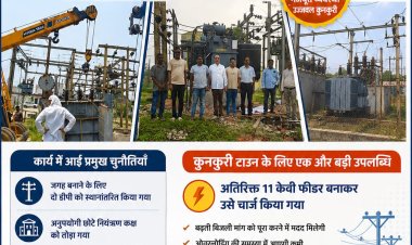 *मुख्यमंत्री विष्णुदेव साय के निर्देश पर कुनकुरी को मिली बड़ी सौगात, 33/11 केवी सब स्टेशन में 5 एमवीए का नया पावर ट्रांसफार्मर स्थापित*