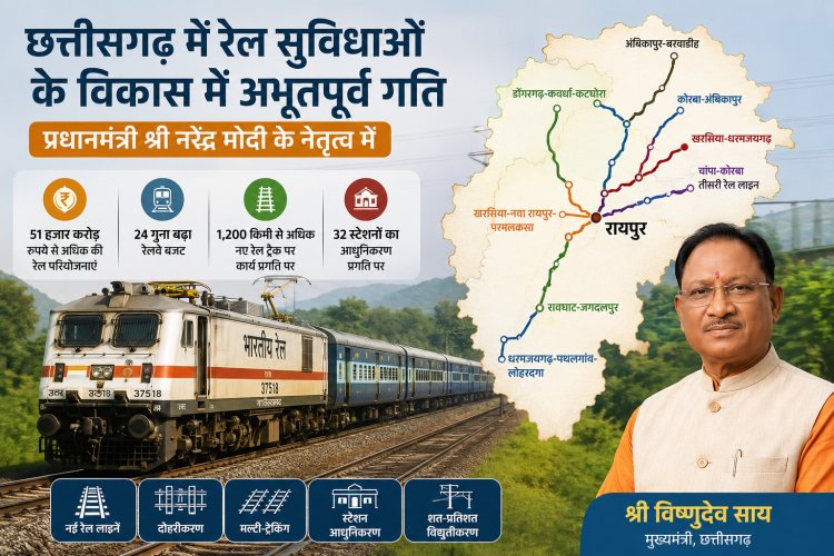 *प्रधानमंत्री नरेंद्र मोदी के नेतृत्व में छत्तीसगढ़ में आई रेल सुविधाओं के विकास में अभूतपूर्व गति : मुख्यमंत्री विष्णु देव साय*
