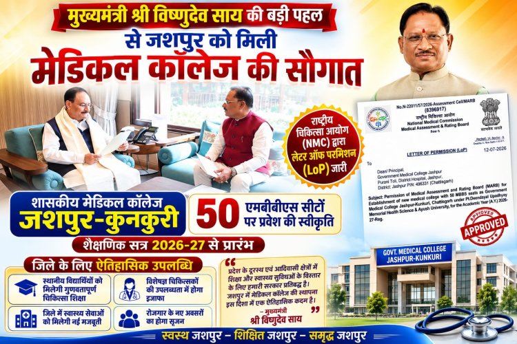 *मुख्यमंत्री विष्णुदेव साय की पहल से जशपुर को मिली मेडिकल कॉलेज की ऐतिहासिक सौगात*  *राष्ट्रीय चिकित्सा आयोग ने शासकीय मेडिकल कॉलेज को दी स्वीकृति*