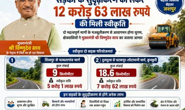 *जिले में सड़कों के सुदृढ़ीकरण को लेकर मिली बड़ी सौगात, 12 करोड़ 63 लाख रुपये स्वीकृत*