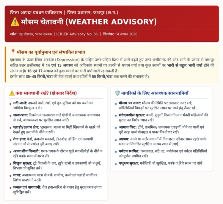 *झारखंड के ऊपर बना निम्न दबाव क्षेत्र जशपुर की ओर बढ़ने की संभावना*  *उत्तरी छत्तीसगढ़ और जशपुर क्षेत्र में भारी बारिश और तेज हवाओं की चेतावनी*