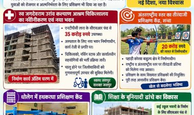 *मुख्यमंत्री विष्णुदेव साय के प्रयास से जशपुर जिले को सीएसआर फंड से मिले 61 करोड़ रुपए*