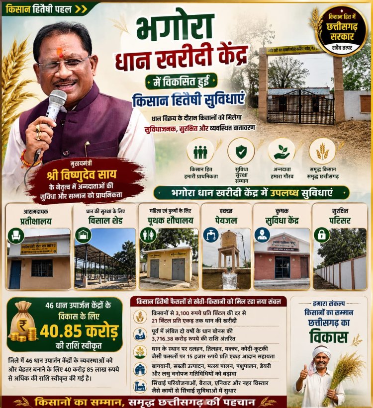 *धान विक्रय के दौरान किसानों को मिलेगा सुविधाजनक और सुरक्षित वातावरण*