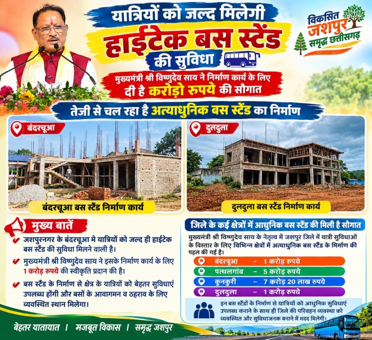 *यात्रियों को जल्द मिलेगी हाईटेक बस स्टैंड की सुविधा, मुख्यमंत्री विष्णुदेव साय ने निर्माण कार्य के लिए दी है करोड़ो रुपए की सौगात*