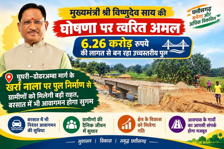 *मुख्यमंत्री विष्णुदेव साय की घोषणा पर त्वरित अमल, 6.26 करोड़ रुपये की लागत से बन रहा उच्चस्तरीय पुल*