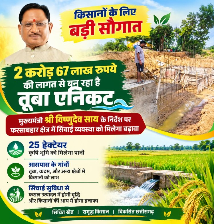 *मुख्यमंत्री विष्णुदेव साय के निर्देश पर 2 करोड़ 67 लाख रुपए की लागत से तेजी से बन रहा है तूबा एनिकट, किसानों को मिलेगी सिंचाई सुविधा*