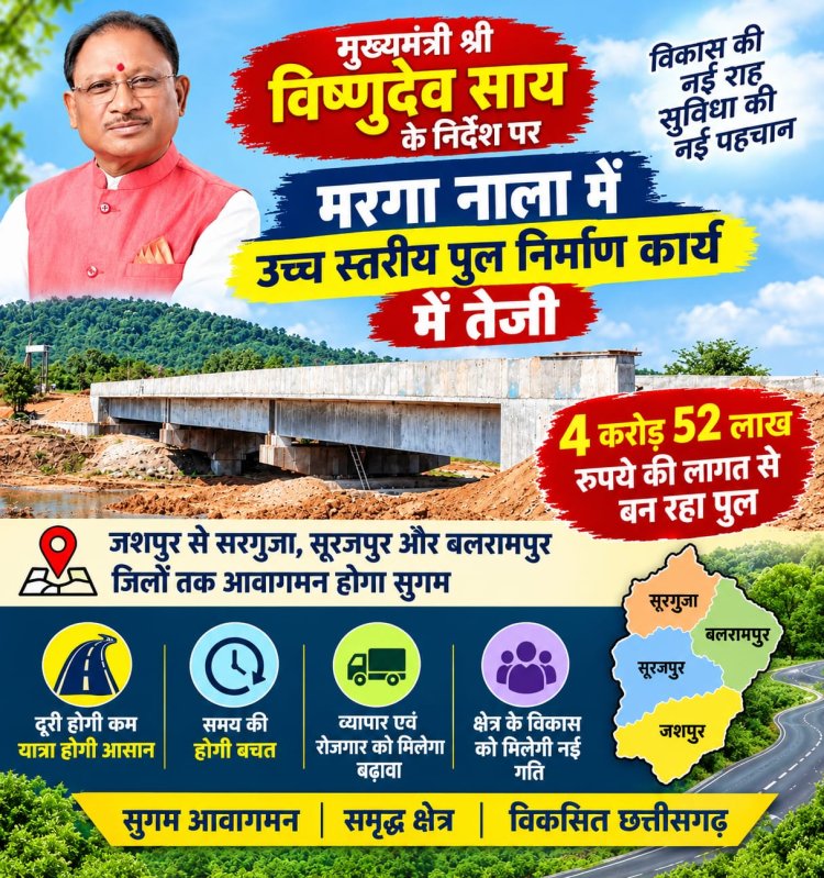 *4 करोड़ 52 लाख रुपए की लागत से बन रहा पुल, जशपुर से सरगुजा, सूरजपुर और बलरामपुर जिलों तक आवागमन होगा सुगम*