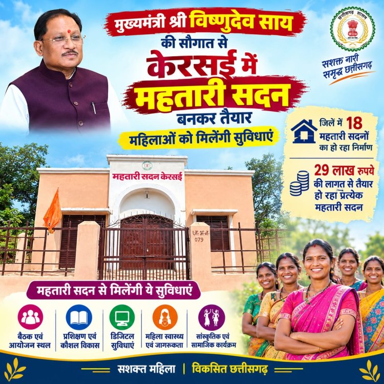 *मुख्यमंत्री विष्णुदेव साय की सौगात से केरसई में महतारी सदन बनकर तैयार, महिलाओं को मिलेंगी सुविधाएं*